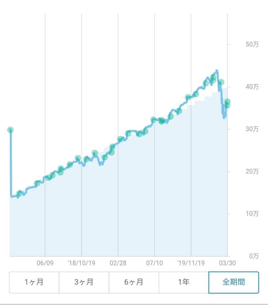 ウエルスナビレビュー