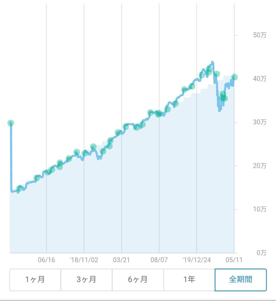 ウェルスナビレビュー