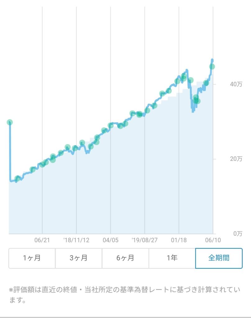 ウェルスナビ体験ブログ